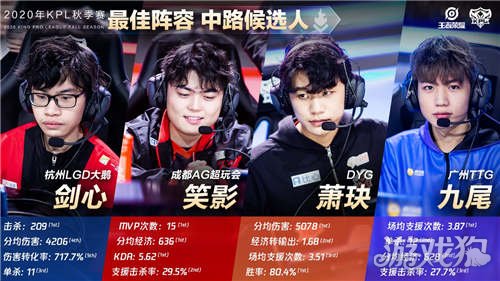 需要更多有 需要更多有